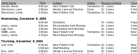 Appointments report for the day